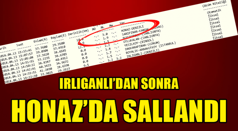 IRLIGANLI’DAN SONRA HONAZ’DA SALLANDI