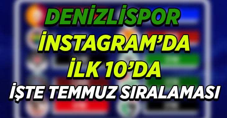 Denizlispor Instagram’da ilk 10’da