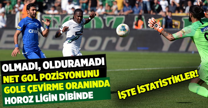 Denizlispor net pozisyonları gole çeviremiyor