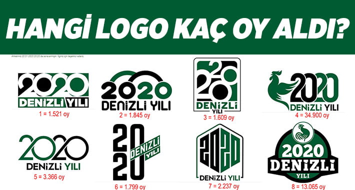 2020 Denizli Yılı’nda hangi logo kaç oy aldı?