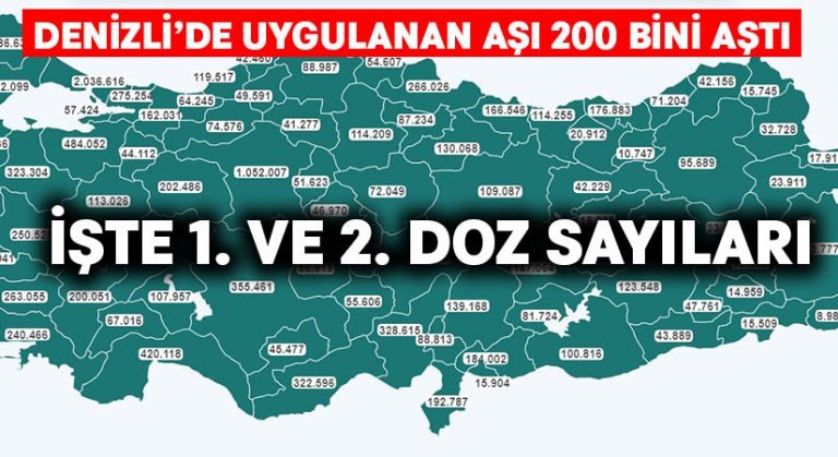 Denizli’de 1. ve 2. Doz aşıda son durum