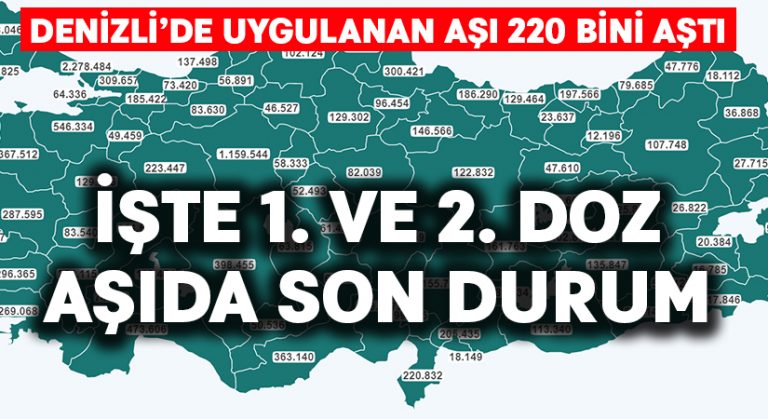 Denizli’de 1. ve 2. Doz aşıda son durum