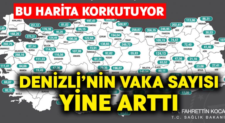 Denizli’nin vaka sayısı yine arttı