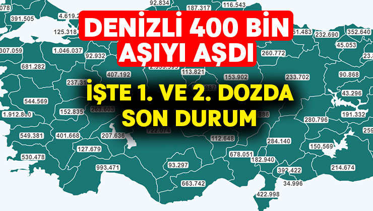 Denizli’de 400 bin aşı barajı aşıldı.. Birinci ve ikinci dozda son durum!