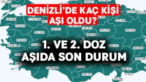 Denizli’de kaç kişi kovid-19 aşısı oldu?