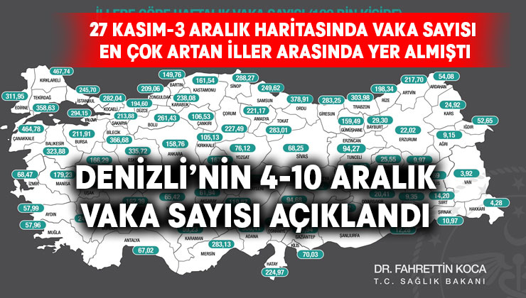 Denizli’nin 4-10 aralık vaka sayısı açıklandı