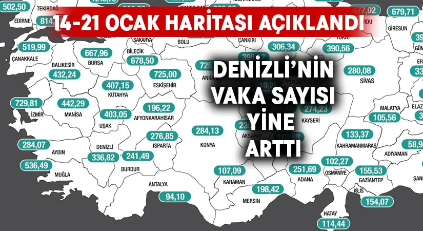 Denizli’nin vaka sayısı yine arttı