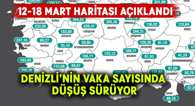 Denizli’nin vaka sayısında düşüş sürüyor