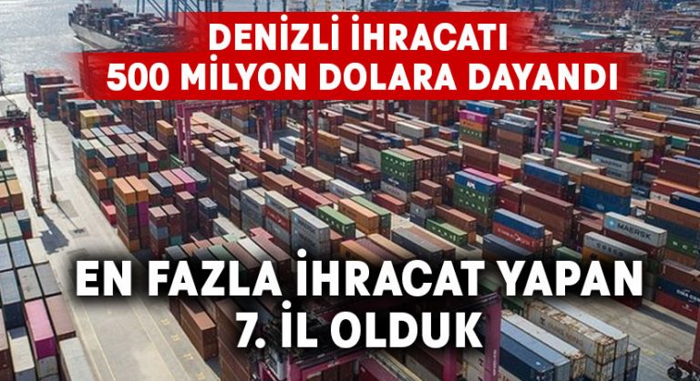 Denizli ihracatı 500 milyon dolara dayandı