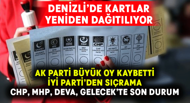 Denizli’de kartlar yeniden dağıtıldı.. İşte seçim anketi sonucu!