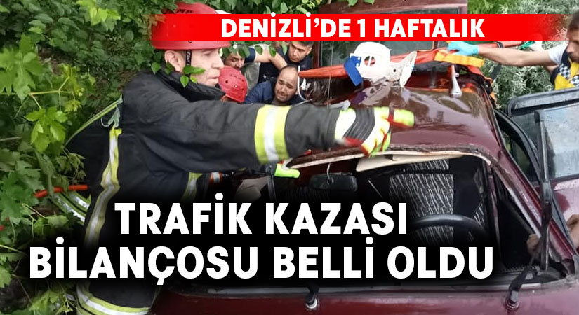 Denizli’de haftalık trafik kazası bilançosu belli oldu