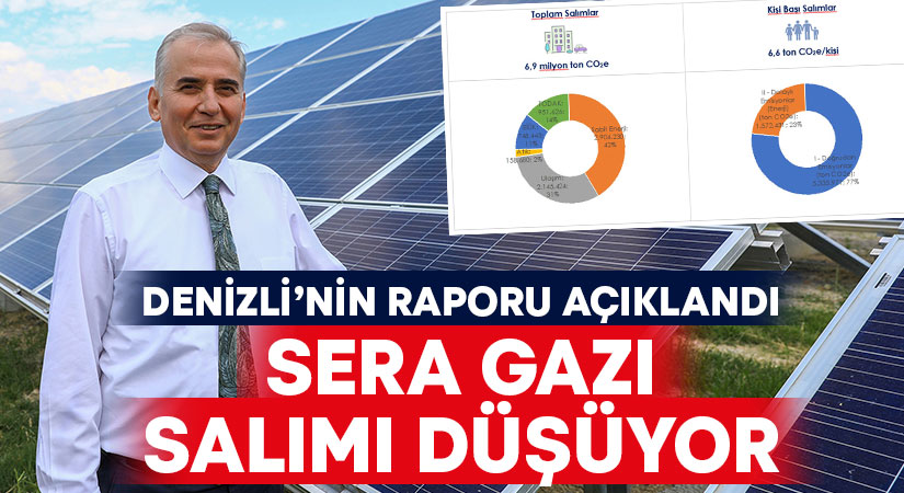 Denizli’nin sera gazı salımı düşüyor