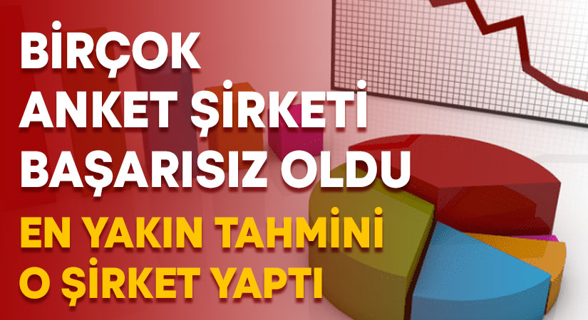 Anket şirketlerinin birçoğu yanıldı.. En yakın tahmin ise o şirketten geldi