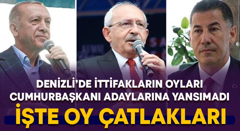 Denizli’de ittifakların oyları cumhurbaşkanı adaylarına yansımadı.. İşte oy çatlakları